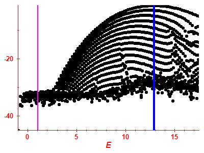 Strength function log